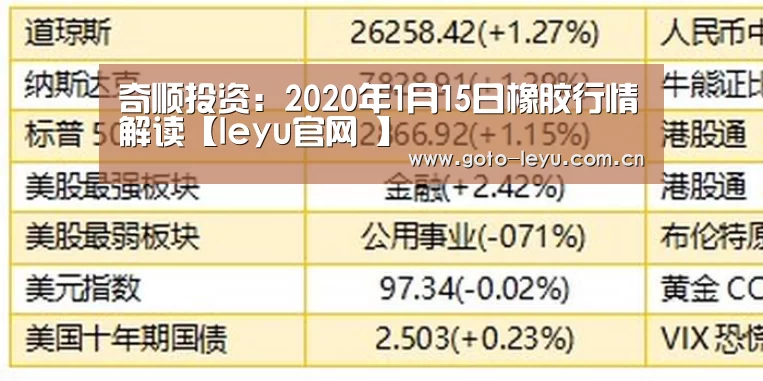 奇顺投资:2020年1月15日橡胶行情解读【leyu官网 】(图3) leyu官网