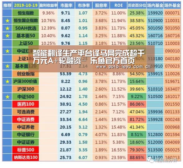  登录入口