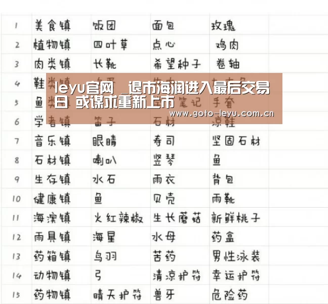 leyu官网 _退市海润进入最后交易日 或谋求重新上市(图3) leyu官网